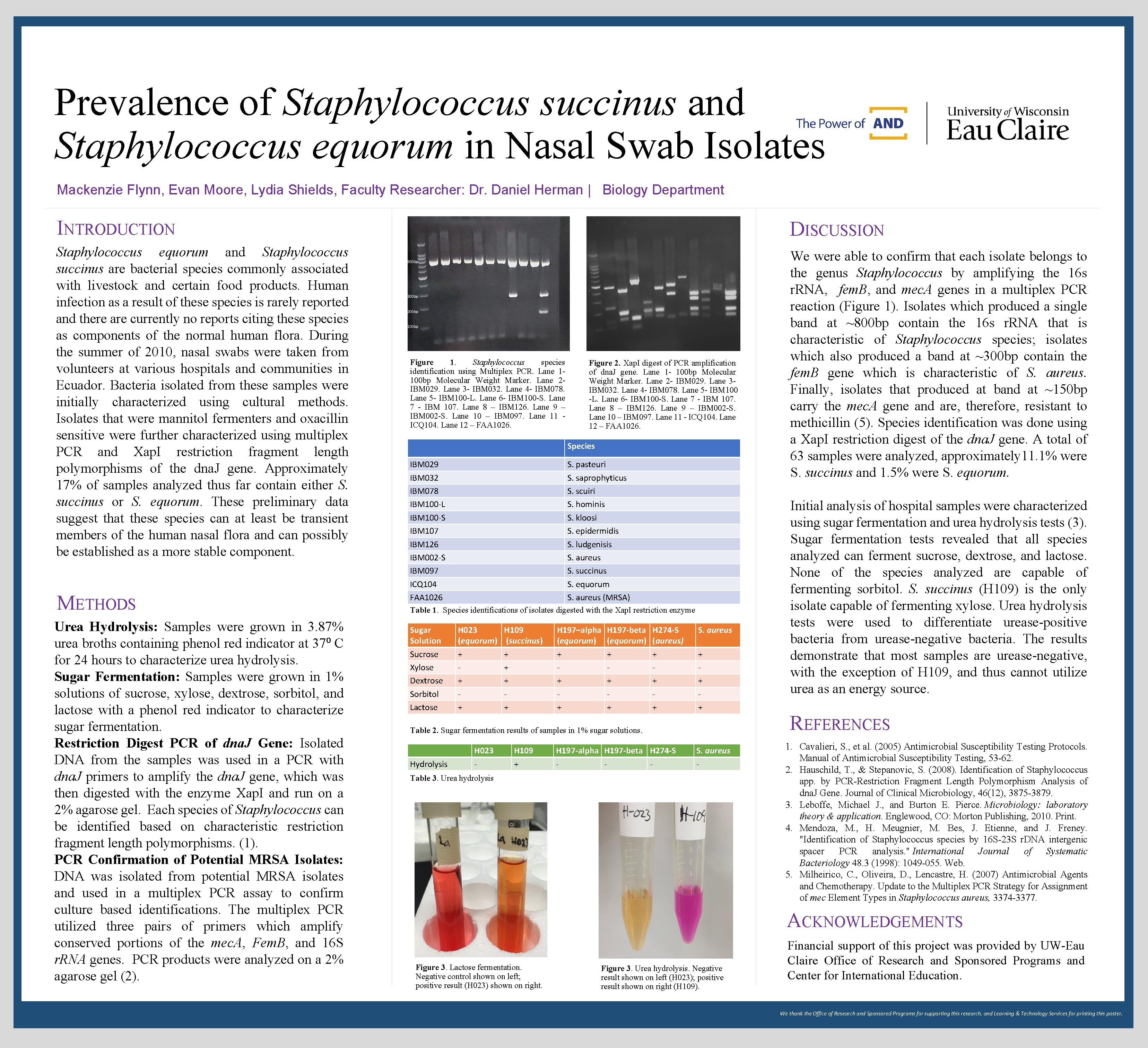 Prevalence of Staphylococcus succinus and Staphylococcus equorum in Nasal Swab Isolates Mackenzie Flynn, Evan