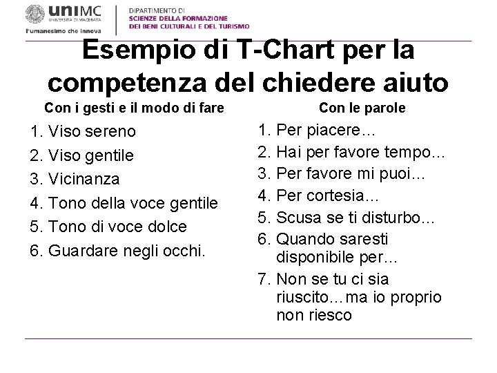 Esempio di T-Chart per la competenza del chiedere aiuto Con i gesti e il