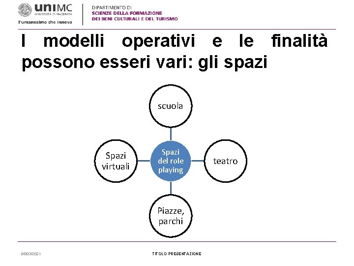 I modelli operativi e le finalità possono esseri vari: gli spazi scuola Spazi virtuali