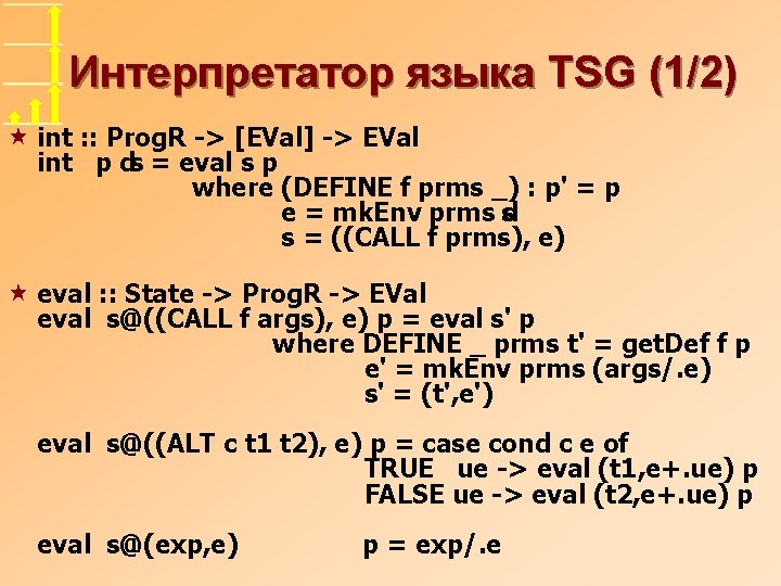 Интерпретатор языка TSG (1/2) « int : : Prog. R -> [EVal] -> EVal