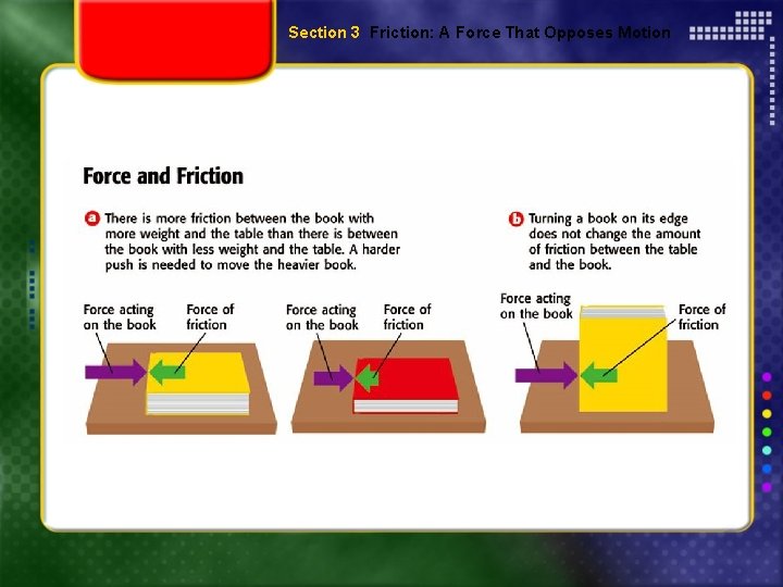 Section 3 Friction: A Force That Opposes Motion 