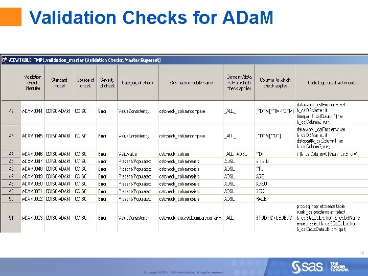 Validation Checks for ADa. M 15 Copyright © 2011, SAS Institute Inc. All rights