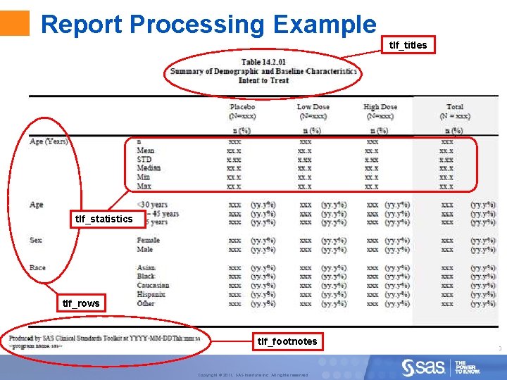 Report Processing Example tlf_titles tlf_statistics tlf_rows tlf_footnotes Copyright © 2011, SAS Institute Inc. All