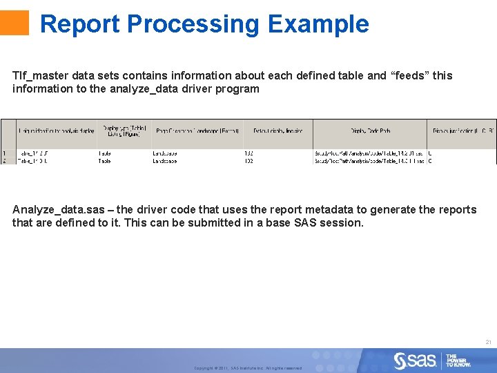 Report Processing Example Tlf_master data sets contains information about each defined table and “feeds”