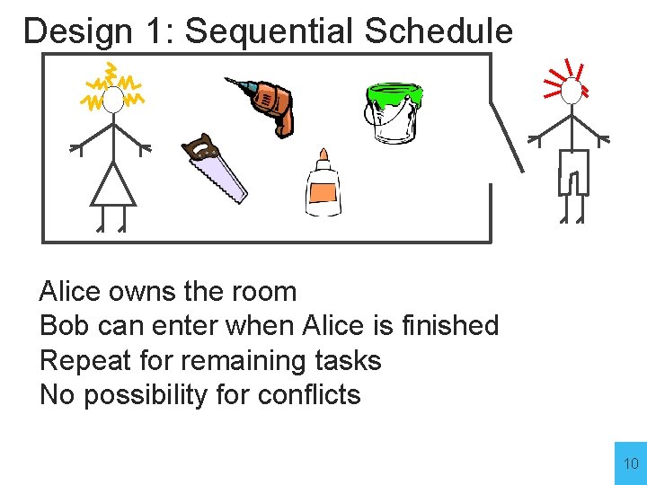 Design 1: Sequential Schedule Alice owns the room Bob can enter when Alice is