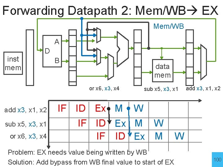 Forwarding Datapath 2: Mem/WB EX Mem/WB A inst mem D B data mem or
