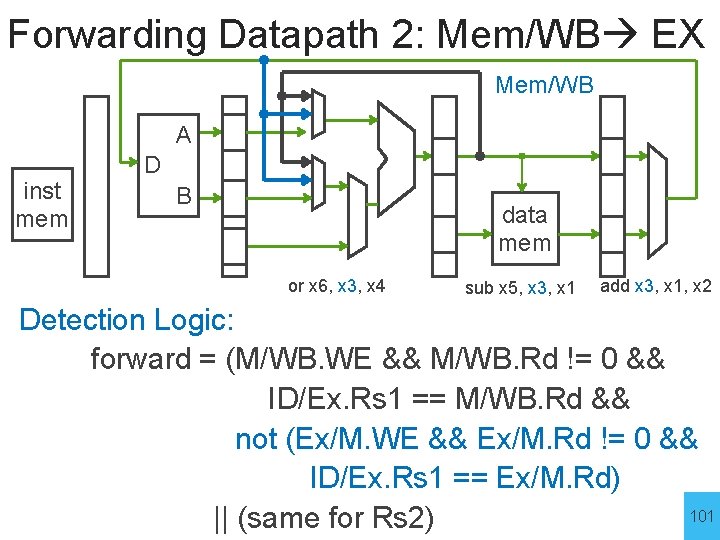 Forwarding Datapath 2: Mem/WB EX Mem/WB A inst mem D B data mem or