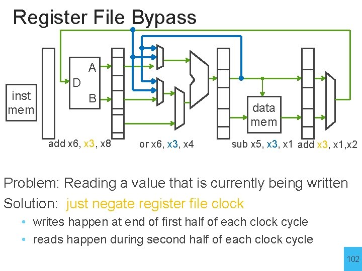 Register File Bypass A inst mem D B add x 6, x 3, x