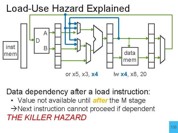 Load-Use Hazard Explained A inst mem D B data mem or x 5, x