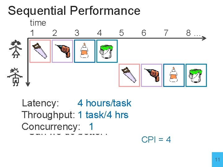 Sequential Performance time 1 2 3 4 5 Latency: • Elapsed Time for Alice: