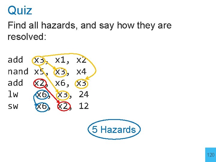 Quiz Find all hazards, and say how they are resolved: add nand add lw