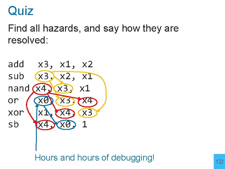 Quiz Find all hazards, and say how they are resolved: add sub nand or