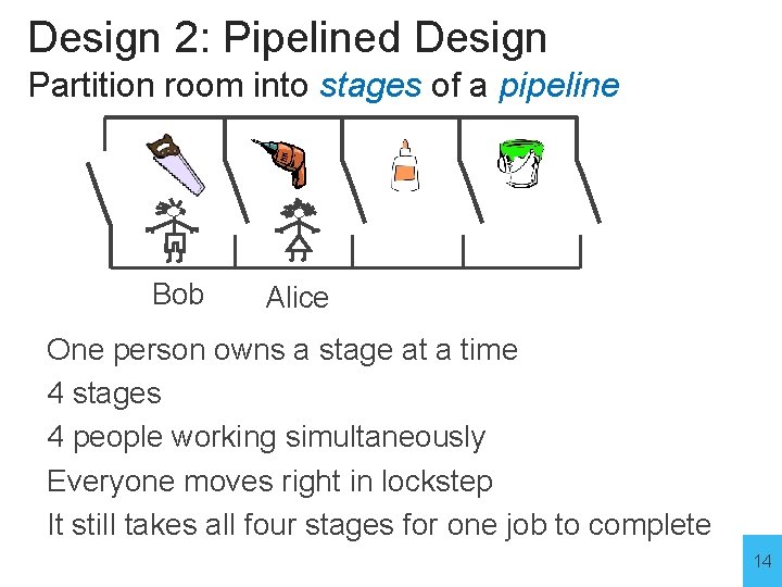 Design 2: Pipelined Design Partition room into stages of a pipeline Bob Alice One