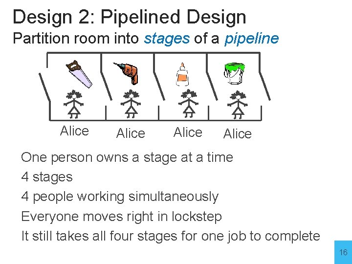 Design 2: Pipelined Design Partition room into stages of a pipeline Alice One person