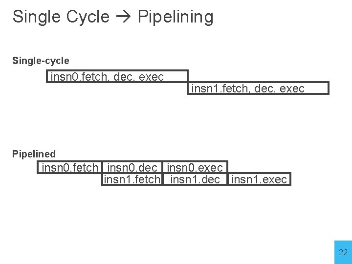Single Cycle Pipelining Single-cycle insn 0. fetch, dec, exec insn 1. fetch, dec, exec