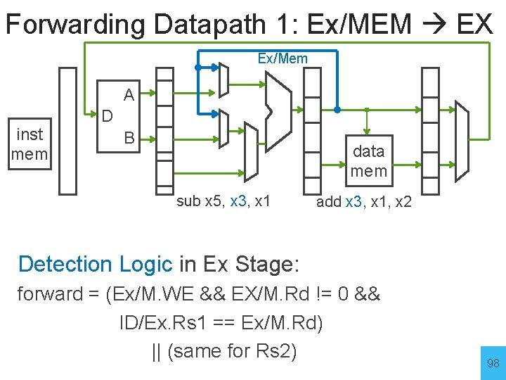 Forwarding Datapath 1: Ex/MEM EX Ex/Mem A inst mem D B data mem sub