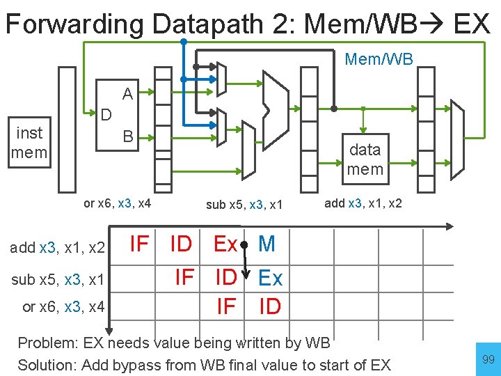 Forwarding Datapath 2: Mem/WB EX Mem/WB A inst mem D B or x 6,