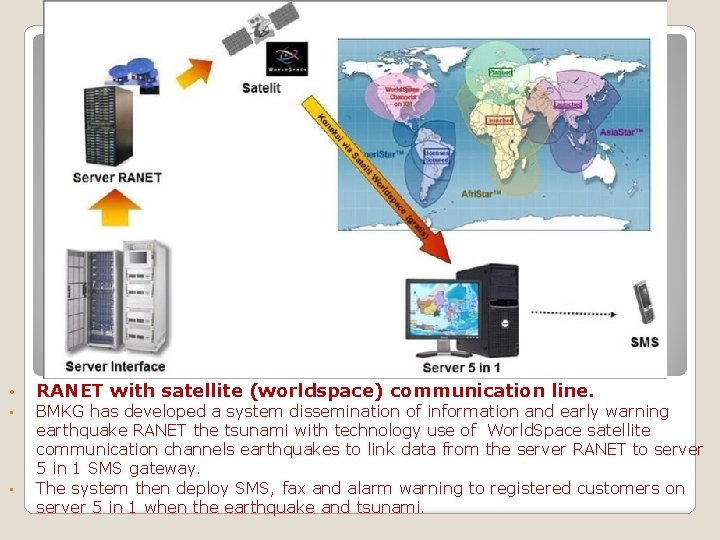  • • • RANET with satellite (worldspace) communication line. BMKG has developed a