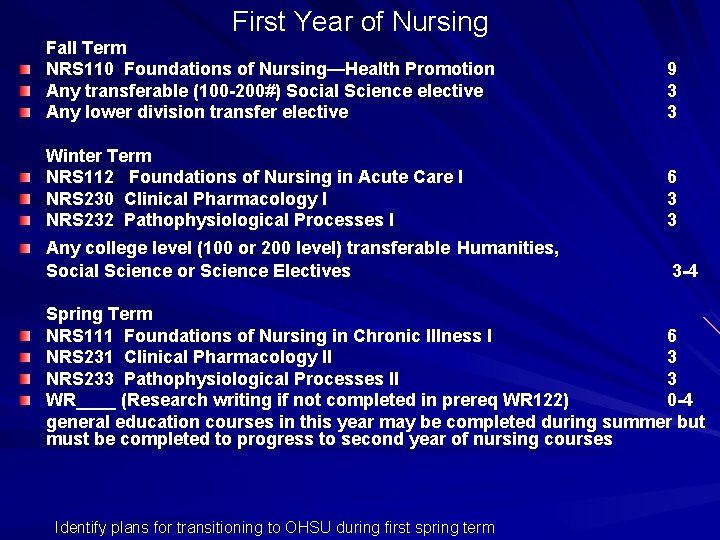 First Year of Nursing Fall Term NRS 110 Foundations of Nursing—Health Promotion Any transferable