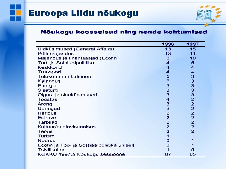 Euroopa Liidu nõukogu 