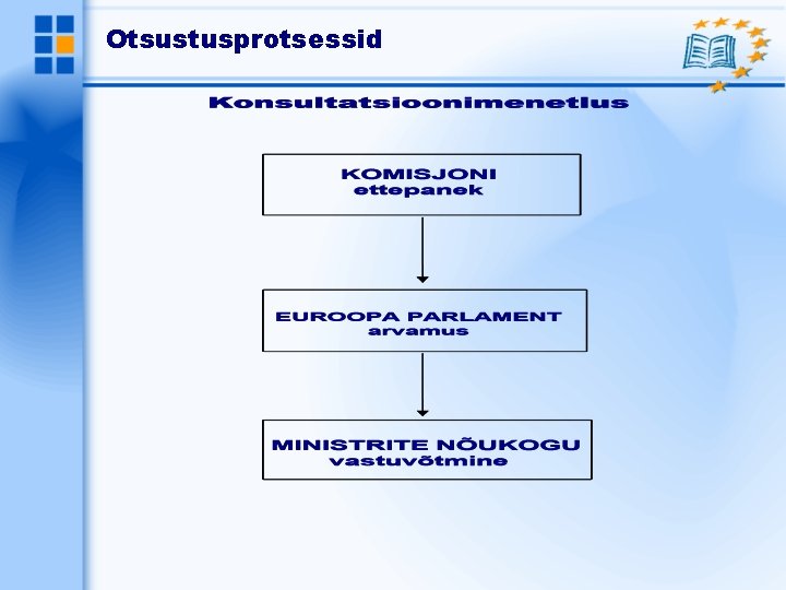 Otsustusprotsessid 