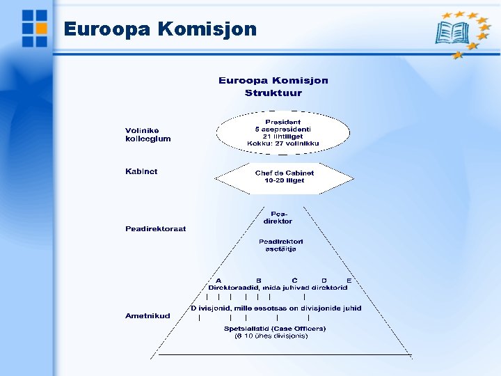 Euroopa Komisjon 