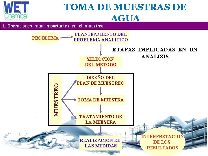 Diagrama De Flujo De Toma De Muestra De Agua