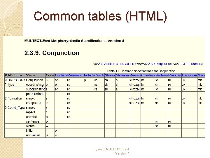 Common tables (HTML) Erjavec: MULTEXT-East Version 4 
