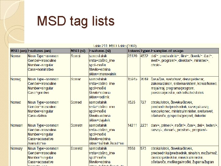 MSD tag lists 