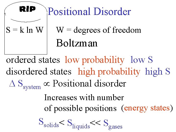 Positional Disorder S = k ln W W = degrees of freedom Boltzman ordered