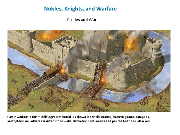Nobles, Knights, and Warfare Castles and War Castle warfare in the Middle Ages was