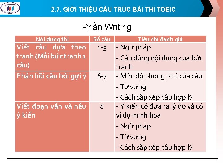 2. 7. GIỚI THIỆU CẤU TRÚC BÀI THI TOEIC Phần Writing Nội dung thi