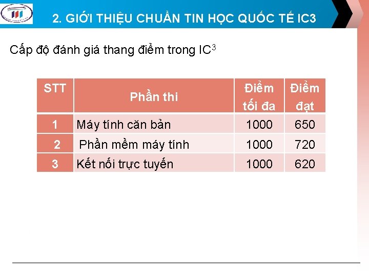 2. GIỚI THIỆU CHUẨN TIN HỌC QUỐC TẾ IC 3 Cấp độ đánh giá