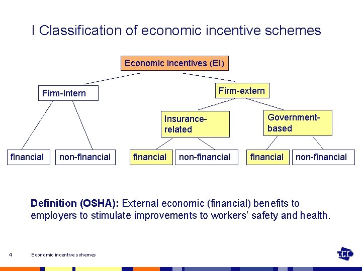 I Classification of economic incentive schemes Economic incentives (EI) Firm-extern Firm-intern Insurancerelated financial non-financial