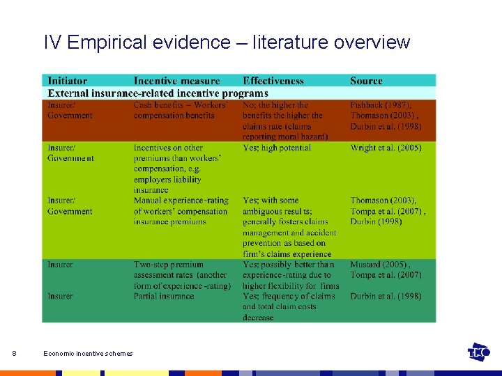 IV Empirical evidence – literature overview 8 Economic incentive schemes 