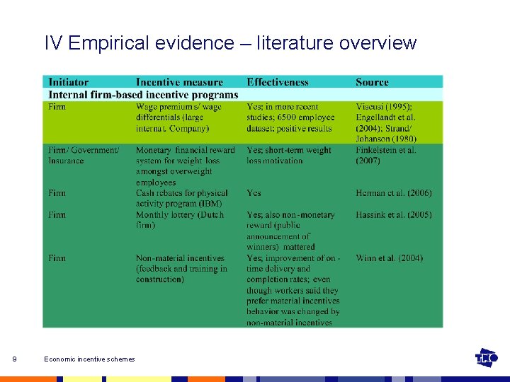 IV Empirical evidence – literature overview 9 Economic incentive schemes 