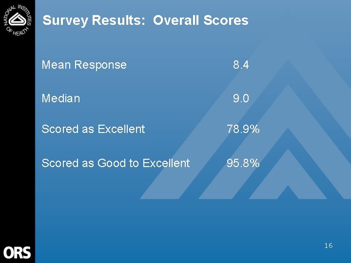 Survey Results: Overall Scores Mean Response 8. 4 Median 9. 0 Scored as Excellent