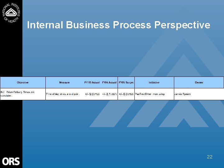 Internal Business Process Perspective 22 