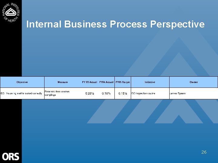 Internal Business Process Perspective 26 