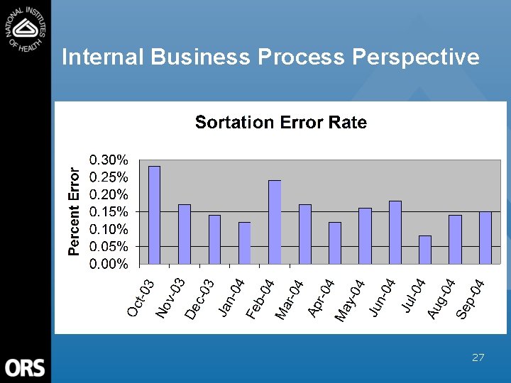 Internal Business Process Perspective 27 