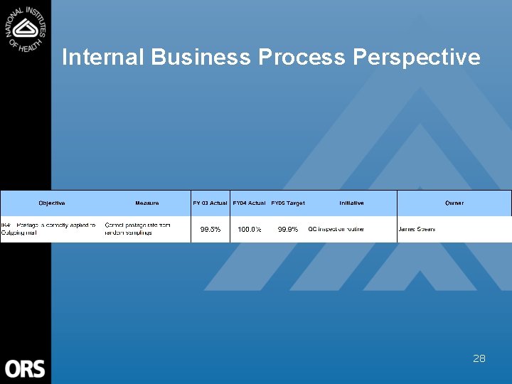 Internal Business Process Perspective 28 