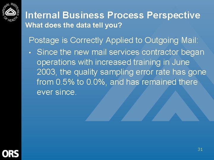 Internal Business Process Perspective What does the data tell you? Postage is Correctly Applied