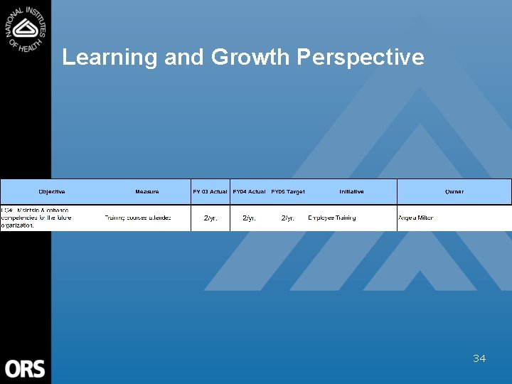 Learning and Growth Perspective 34 