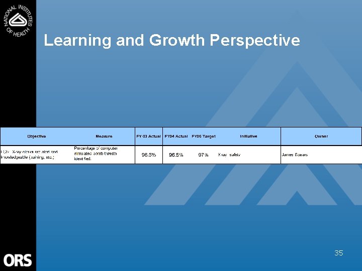 Learning and Growth Perspective 35 