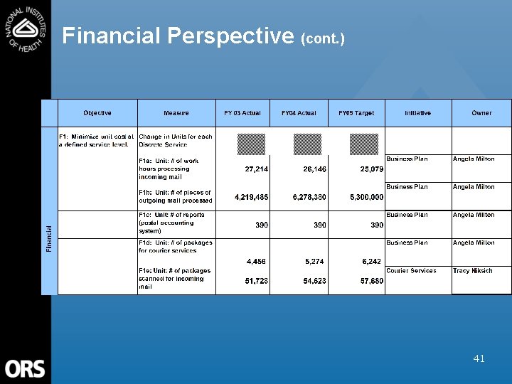 Financial Perspective (cont. ) 41 