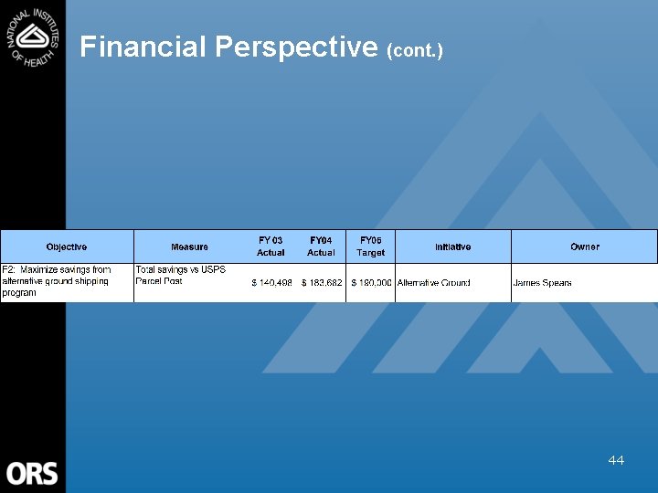 Financial Perspective (cont. ) 44 