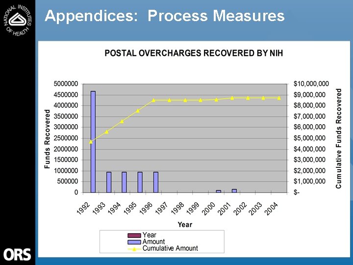 Appendices: Process Measures 65 