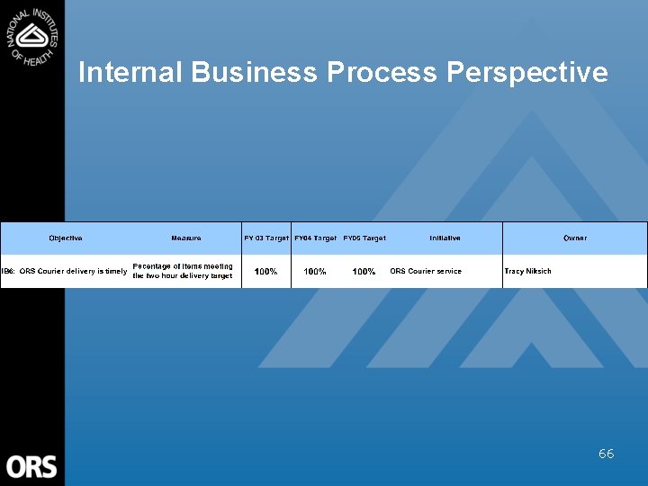 Internal Business Process Perspective 66 