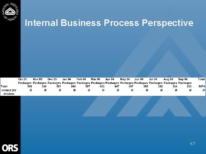 Internal Business Process Perspective 67 