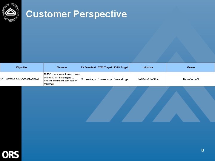 Customer Perspective 8 